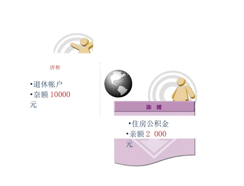 金融理财规划案例分析1题