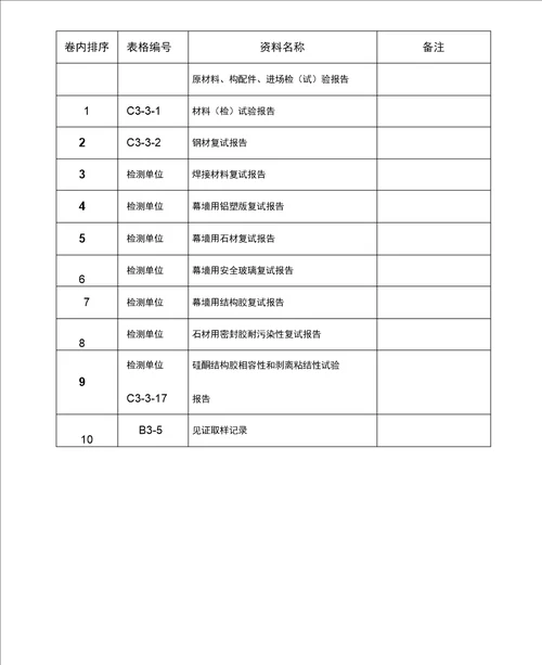 施工资料分类归档顺序幕墙