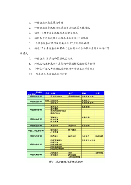 企业管理信息化绩效考核制度.docx