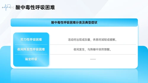 蓝色简约医疗护理主题呼吸困难的护理课件PPT呼吸衰竭
