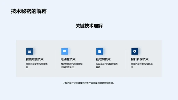 汽车行业的革新之路