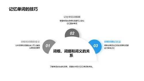 英语单词掌握手册