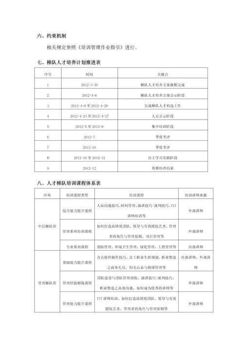 XX公司的人才梯队建设储备方案.docx