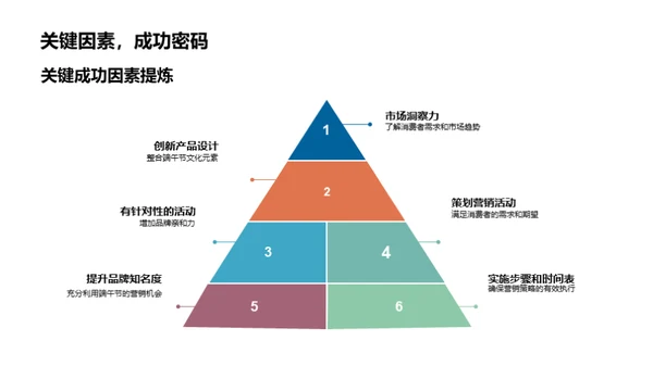 端午营销全攻略