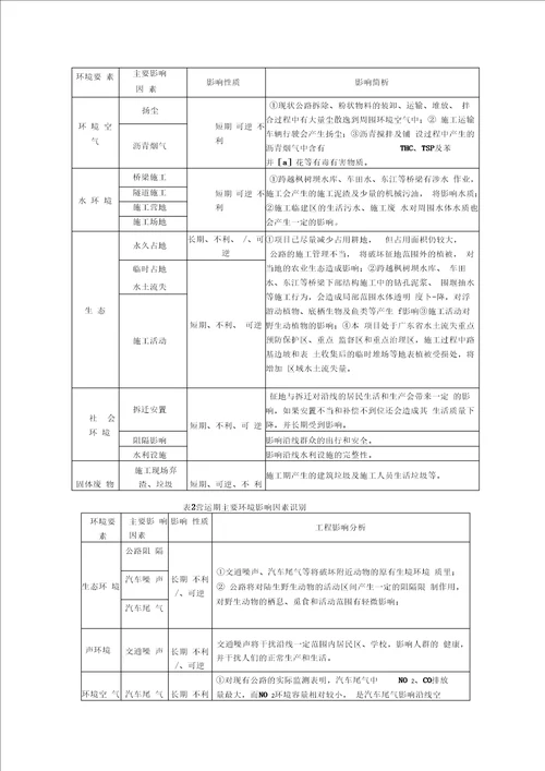 省道S238线四都至贝岭段二级公路改建工程