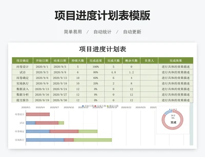 项目进度计划表模版