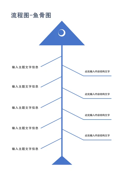 流程图-鱼骨图