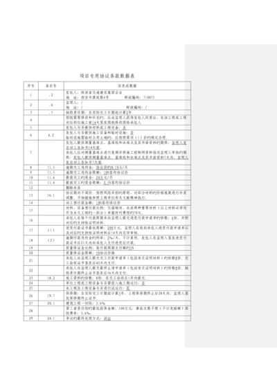 项目专用合同条款数据表.docx