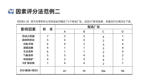 蓝色卡通风格生产运营管理培训PPT课件