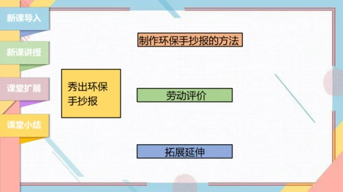 【北师大版】二年级《劳动实践指导手册》第5课《秀出环保手抄报》课件