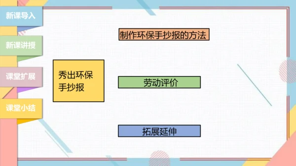 【北师大版】二年级《劳动实践指导手册》第5课《秀出环保手抄报》课件