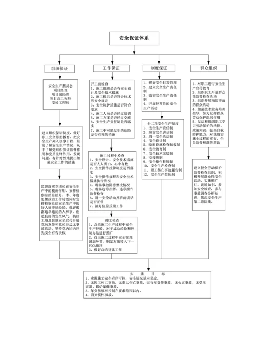 安全文明综合施工专项专题方案范文.docx