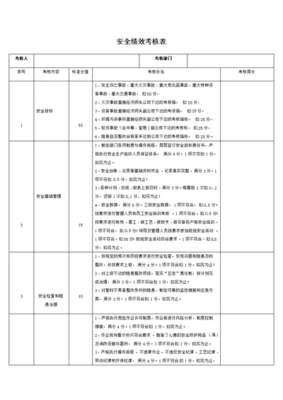 安全绩效考核表