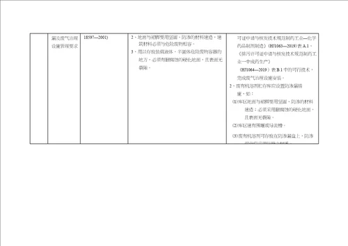 废有机溶剂贮存库改造标准