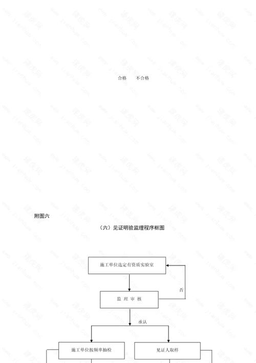 公路关键工程监理工作标准流程图全套.docx