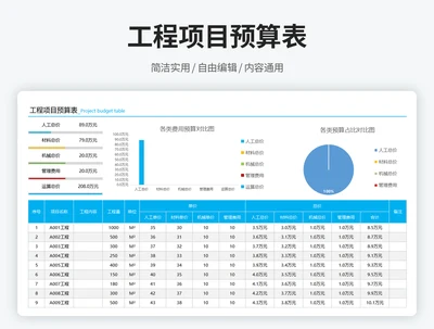 工程项目预算表