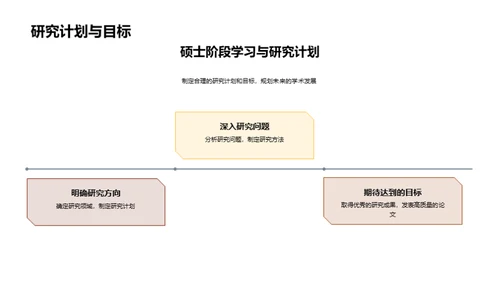 硕士学程攻略