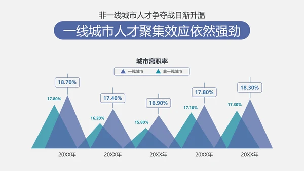 公司企业人事部门员工跳槽PPT模板