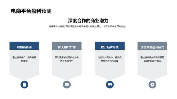 游戏与电商深度合作