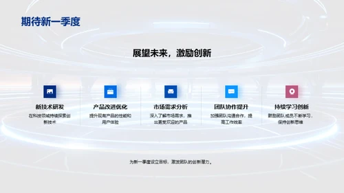 科技创新季报回顾