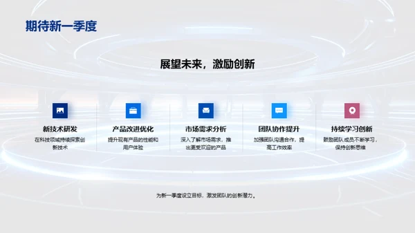 科技创新季报回顾