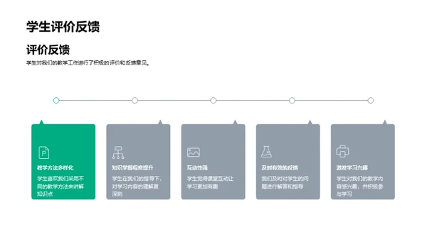 团队优化之路