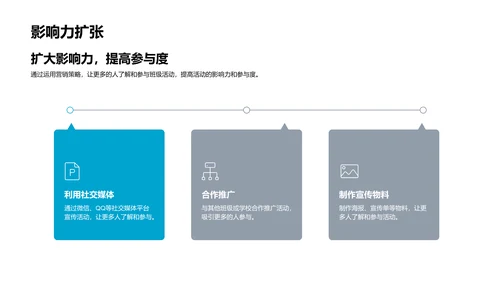 高效班级活动策划PPT模板