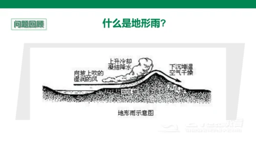 3.3 降水的变化与分布(21世纪)