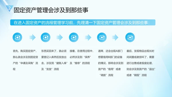 企业固定资产管理培训PPT模板