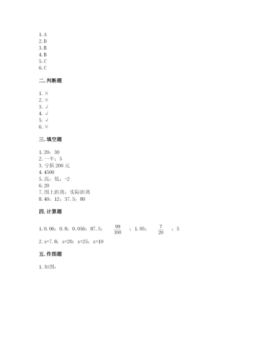 洛阳市郊区六年级下册数学期末测试卷最新.docx