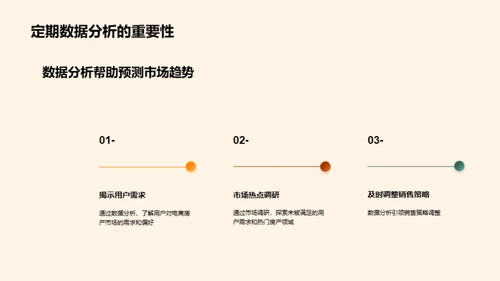 深度挖掘电商房产