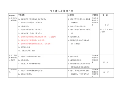 项目竣工验收明白纸.docx