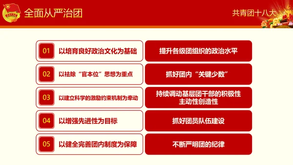 中国共青团十八大精神学习解读PPT模板