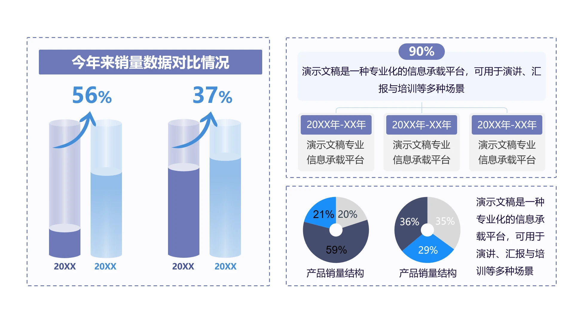 单页年度销量数据对比展示数据看板PPT模板
