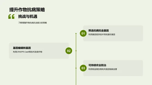 农学研究方法PPT模板