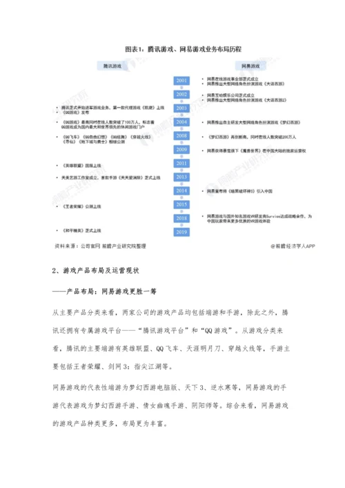 中国游戏行业龙头企业市场竞争格局分析-腾讯游戏VS网易游戏.docx