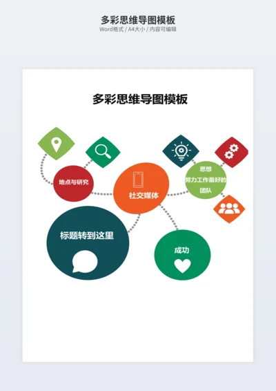多彩思维导图模板