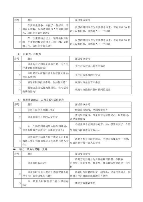 203HR面试问题汇总.docx