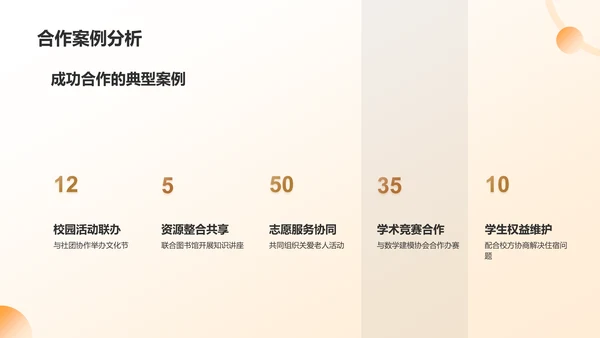 黄色学生会述职报告PPT模板