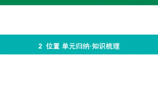 人教版数学五年级上册期中复习 单元归纳知识梳理(共19张PPT)