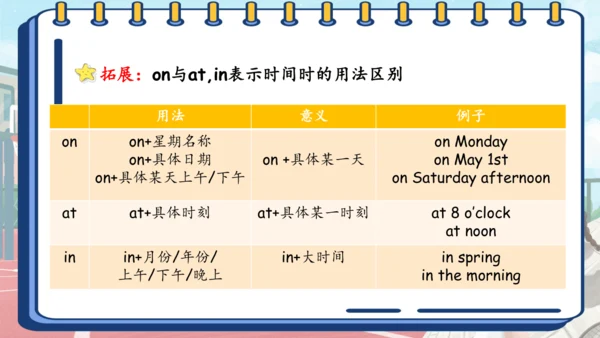 Unit 2 My week 复习课件（词组+句型+语音+语法+写作指导）