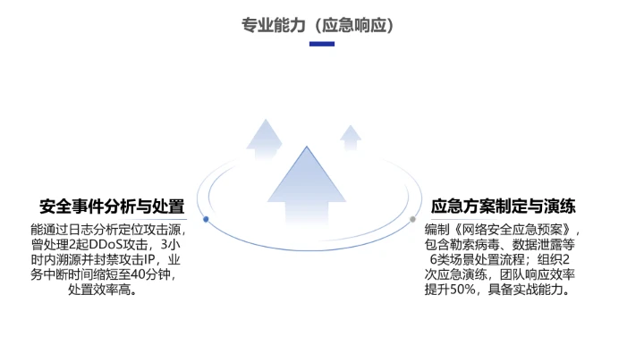 彩色科技风计算机科学与技术专业大学生求职个人能力综合展示职业生涯规划PPT模版