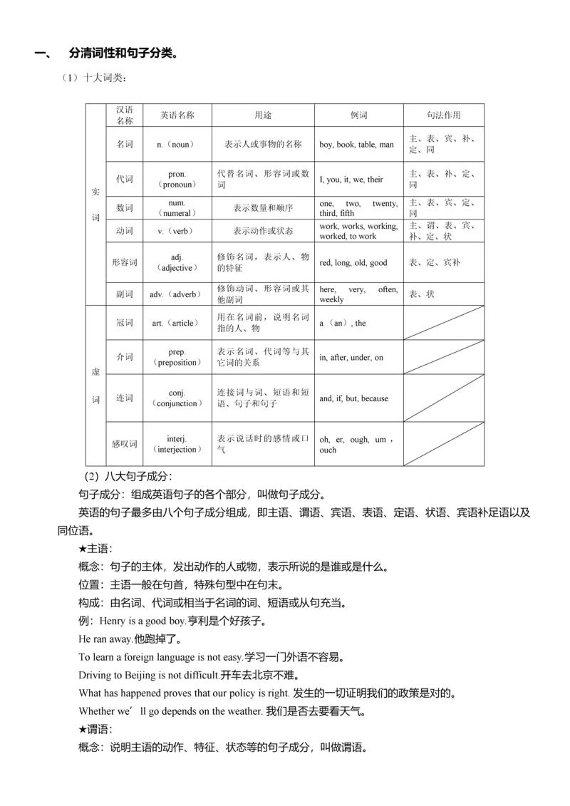 语法填空题做题技巧.docx