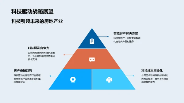 科技驱动的房产未来