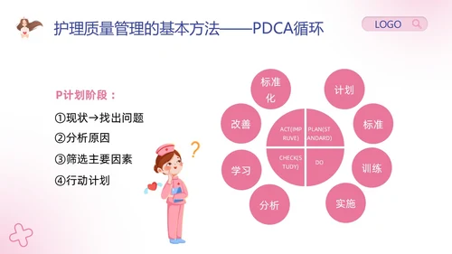 粉紫卡通护理安全质量管理PPT模板宣传PPT动态PPT安全教育