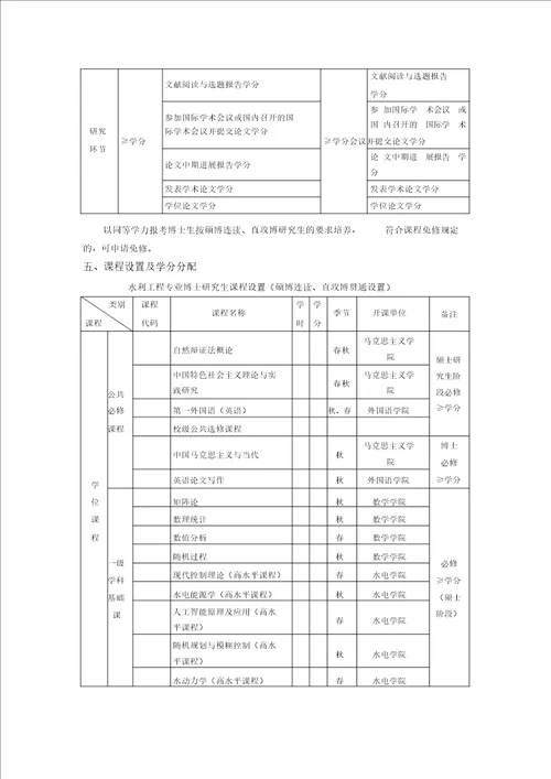 系统分析与集成博士研究生培养方案