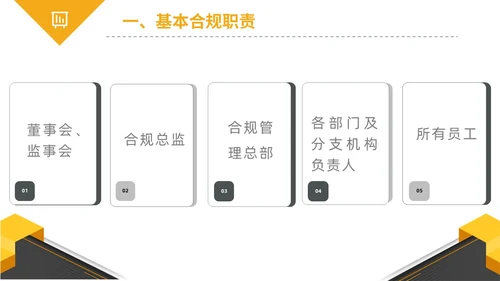 黄黑白色不规则简约商务合规管理工作培训PPT课件管理培训