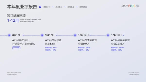 蓝紫简约清新通用商务汇报模板