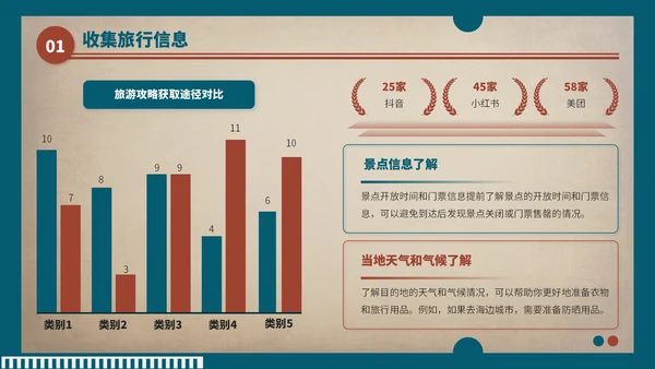 蓝红色复古风暑假旅游行程安排PPT模板