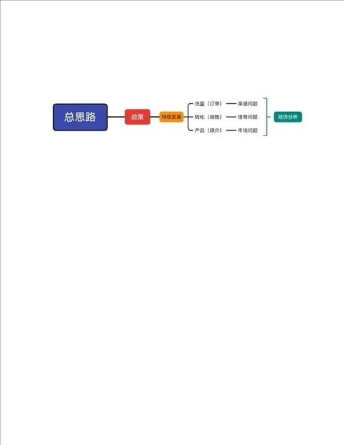 商业的本质是什么